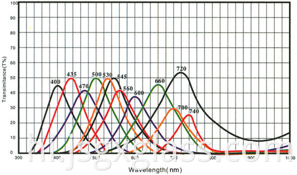 Bandpass filter glass 02